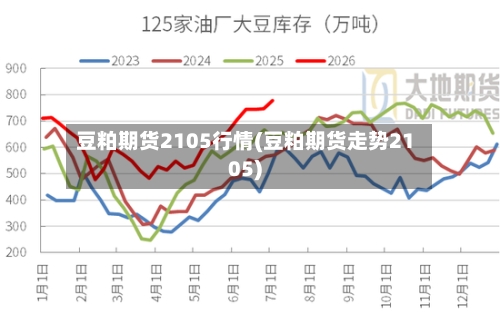 豆粕期货2105行情(豆粕期货走势2105)-第1张图片