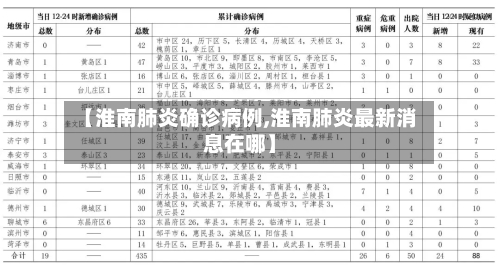 【淮南肺炎确诊病例,淮南肺炎最新消息在哪】-第1张图片