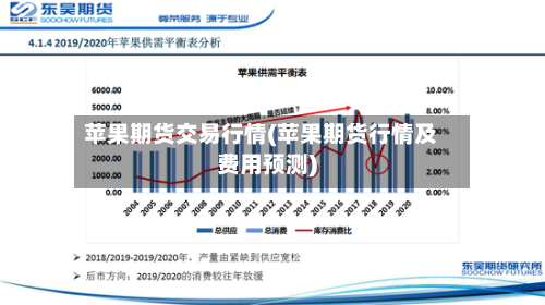 苹果期货交易行情(苹果期货行情及费用预测)-第1张图片