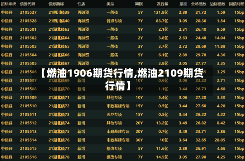 【燃油1906期货行情,燃油2109期货行情】