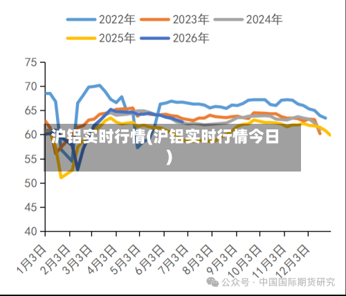 沪铝实时行情(沪铝实时行情今日)-第2张图片