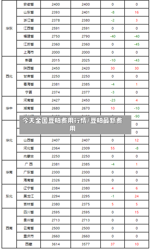 今天全国豆粕费用行情/豆粕最新费用-第3张图片