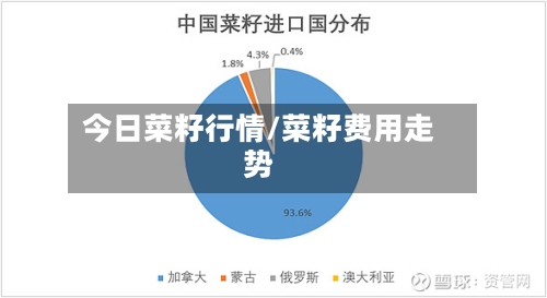 今日菜籽行情/菜籽费用走势-第1张图片