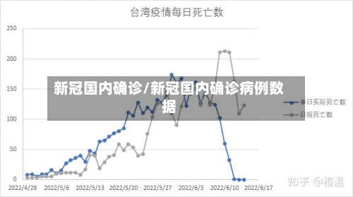 新冠国内确诊/新冠国内确诊病例数据-第1张图片