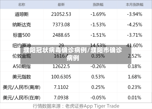 濮阳冠状病毒确诊病例/濮阳市确诊病例-第1张图片
