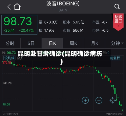 昆明赴甘肃确诊(昆明确诊病历)-第3张图片