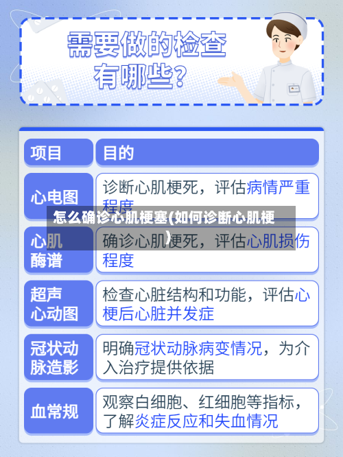 怎么确诊心肌梗塞(如何诊断心肌梗)-第2张图片