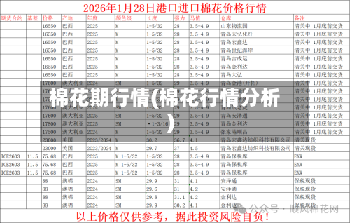 棉花期行情(棉花行情分析)-第2张图片