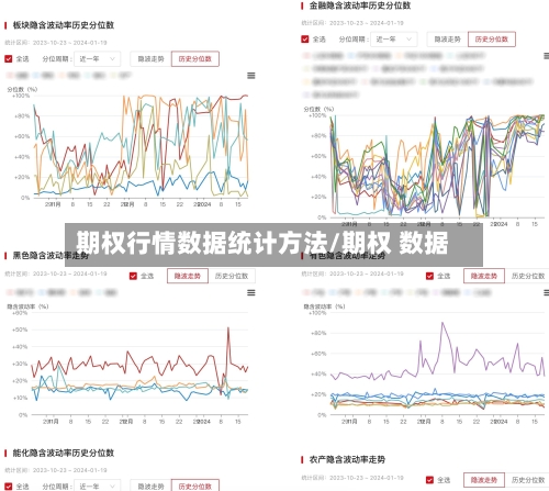 期权行情数据统计方法/期权 数据