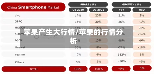苹果产生大行情/苹果的行情分析-第1张图片