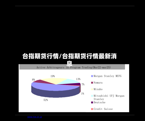 台指期货行情/台指期货行情最新消息-第1张图片
