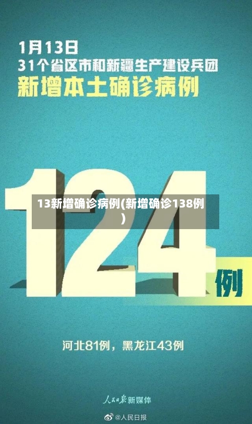 13新增确诊病例(新增确诊138例)-第2张图片