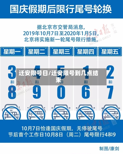 迁安限号日/迁安限号到几点结束