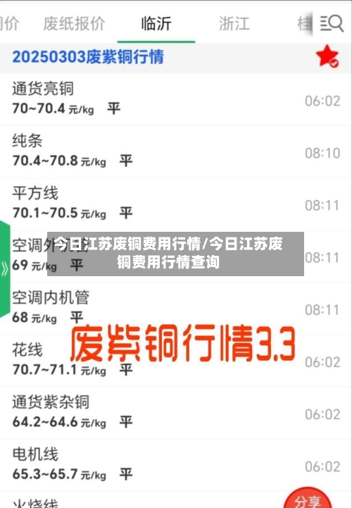 今日江苏废铜费用行情/今日江苏废铜费用行情查询-第3张图片