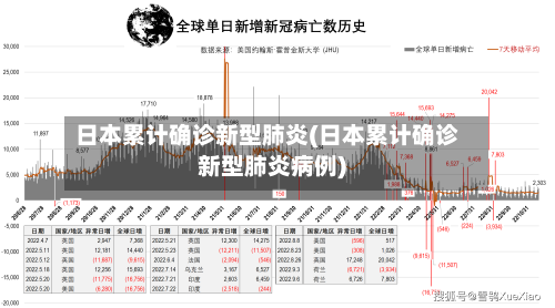 日本累计确诊新型肺炎(日本累计确诊新型肺炎病例)-第1张图片