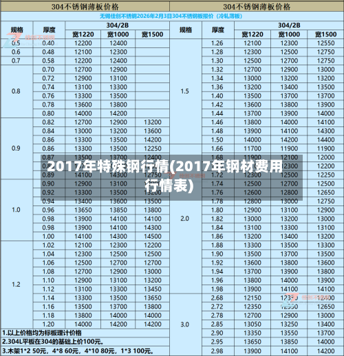2017年特殊钢行情(2017年钢材费用行情表)-第1张图片