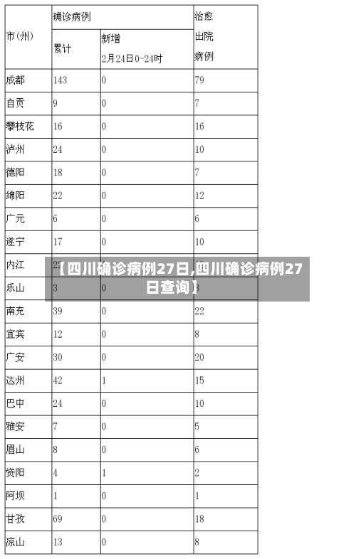 【四川确诊病例27日,四川确诊病例27日查询】