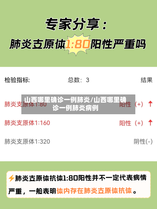 山西哪里确诊一例肺炎/山西哪里确诊一例肺炎病例-第1张图片