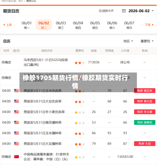 橡胶1705期货行情/橡胶期货实时行情-第1张图片