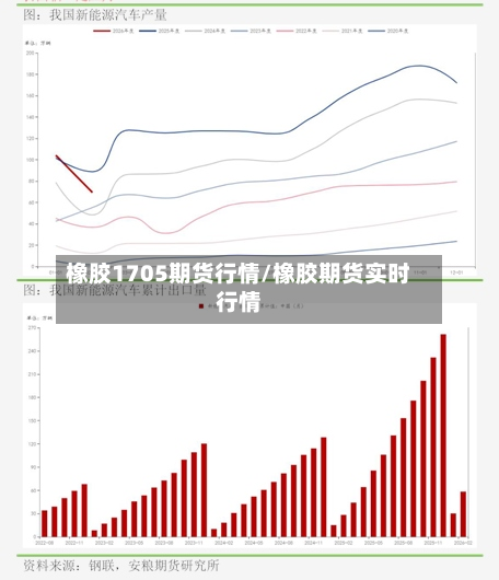 橡胶1705期货行情/橡胶期货实时行情-第2张图片