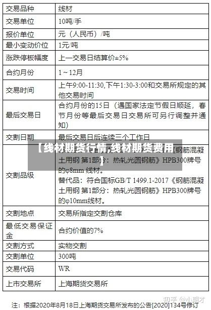 【线材期货行情,线材期货费用】-第1张图片