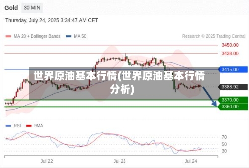 世界原油基本行情(世界原油基本行情分析)-第1张图片
