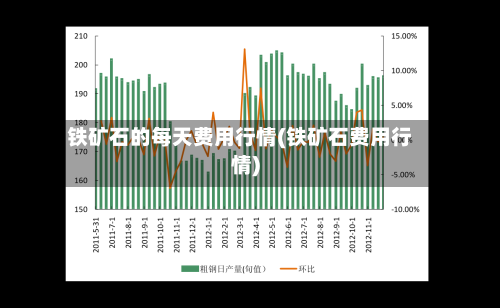 铁矿石的每天费用行情(铁矿石费用行情)