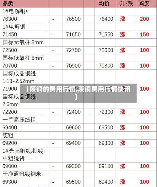 【废铜的费用行情,废铜费用行情快讯】