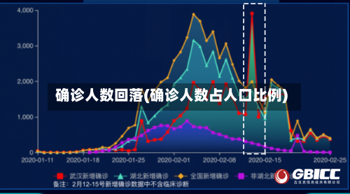 确诊人数回落(确诊人数占人口比例)-第3张图片