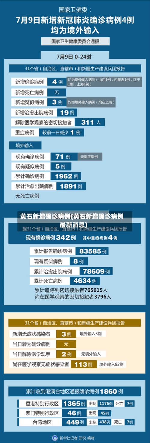 黄石新增确诊病例(黄石新增确诊病例最新消息)