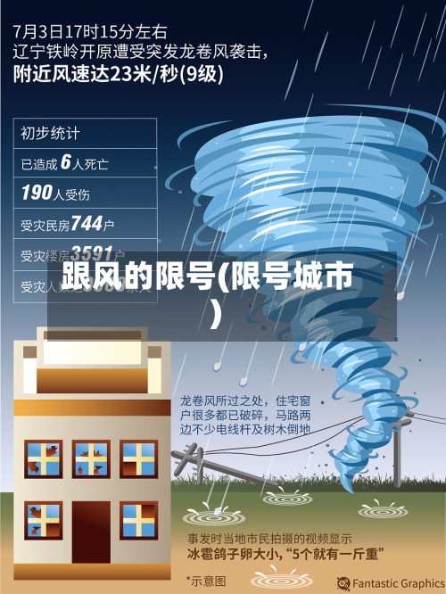 跟风的限号(限号城市)-第3张图片
