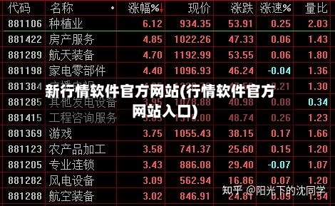 新行情软件官方网站(行情软件官方网站入口)-第2张图片
