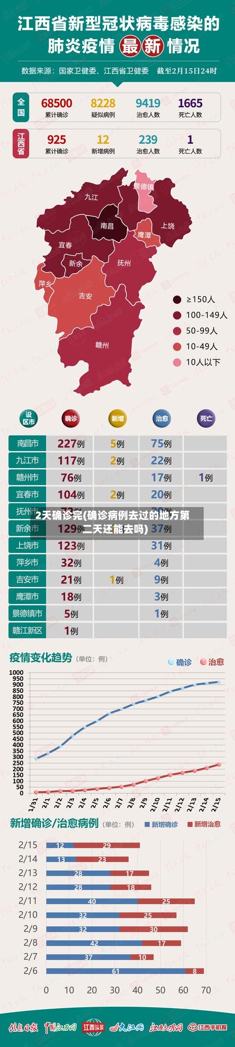 2天确诊完(确诊病例去过的地方第二天还能去吗)-第1张图片