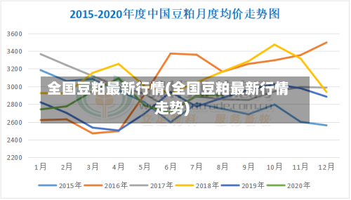 全国豆粕最新行情(全国豆粕最新行情走势)