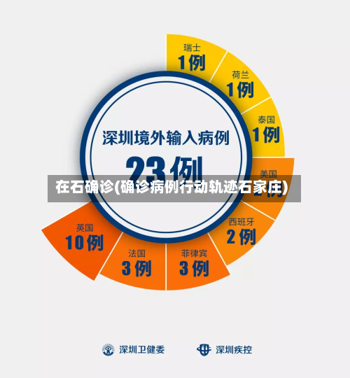 在石确诊(确诊病例行动轨迹石家庄)