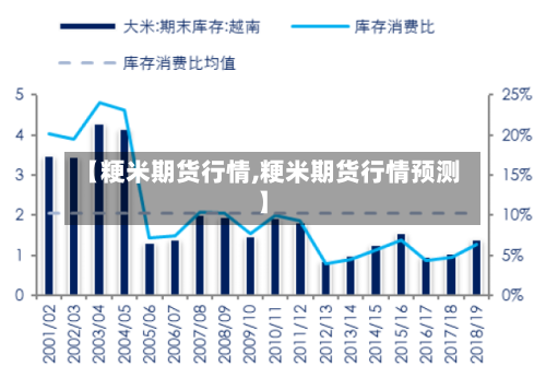 【粳米期货行情,粳米期货行情预测】-第1张图片