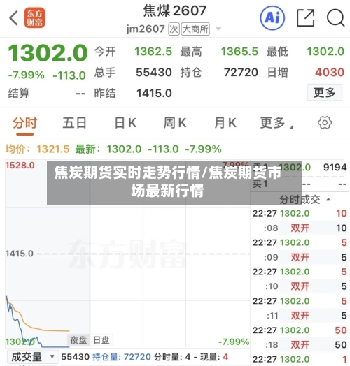 焦炭期货实时走势行情/焦炭期货市场最新行情-第1张图片