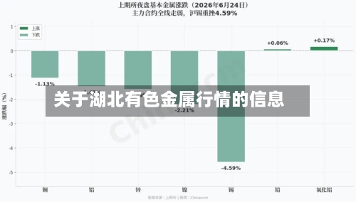 关于湖北有色金属行情的信息-第1张图片