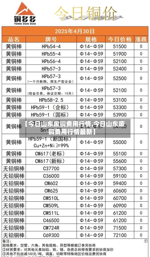 【今日山东废铜费用行情,今日山东废铜费用行情最新】-第2张图片