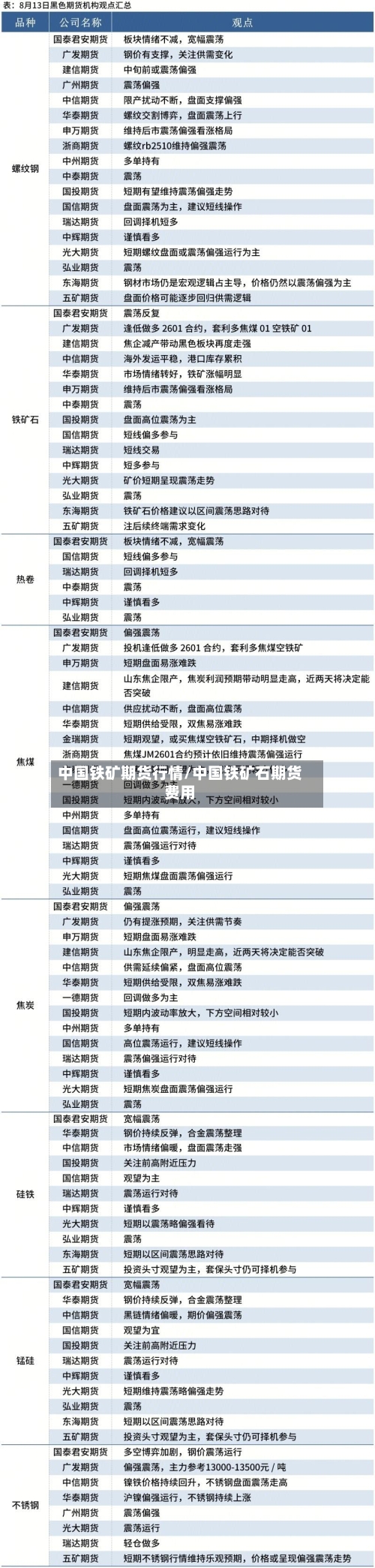 中国铁矿期货行情/中国铁矿石期货费用-第1张图片