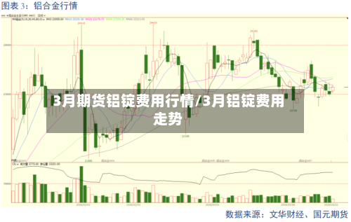 3月期货铝锭费用行情/3月铝锭费用走势-第2张图片