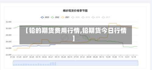 【铅的期货费用行情,铅期货今日行情】-第1张图片
