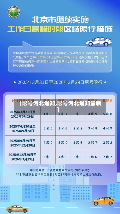 【限号河北通知,限号河北通知最新】-第1张图片