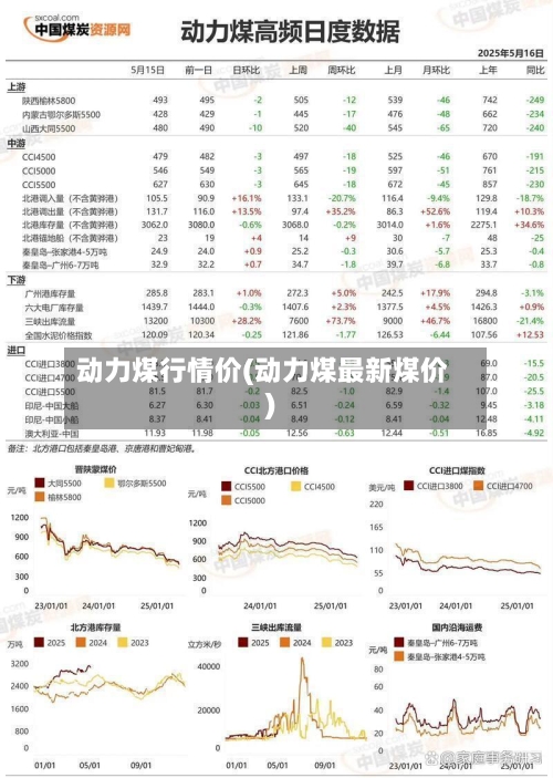 动力煤行情价(动力煤最新煤价)-第1张图片