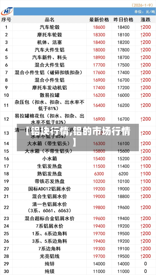 【铝块行情,铝的市场行情】-第1张图片