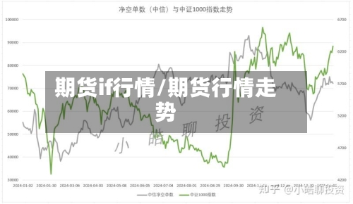 期货if行情/期货行情走势-第1张图片