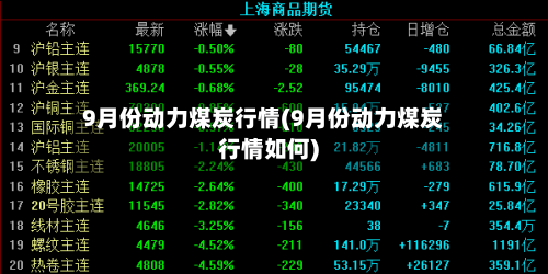 9月份动力煤炭行情(9月份动力煤炭行情如何)-第1张图片