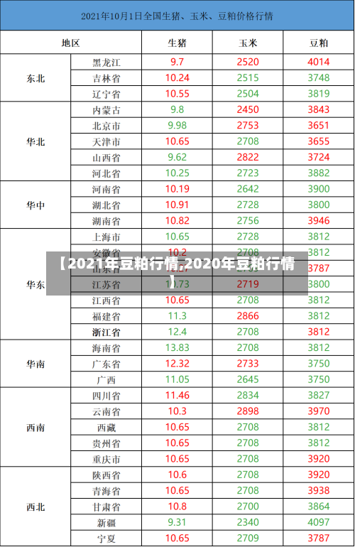 【2021年豆粕行情,2020年豆粕行情】-第1张图片