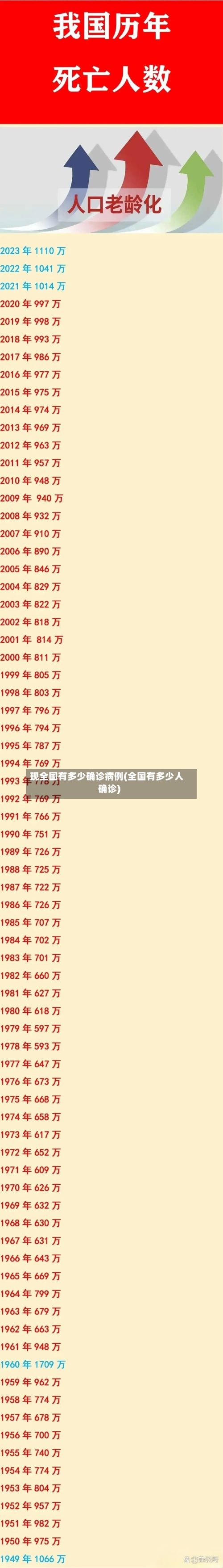 现全国有多少确诊病例(全国有多少人确诊)-第1张图片