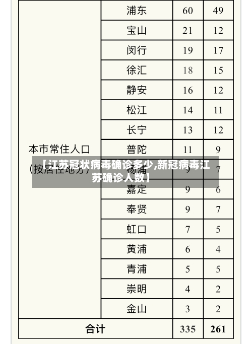 【江苏冠状病毒确诊多少,新冠病毒江苏确诊人数】
